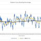 Image for article titled Does the 'hot hand' really exist? Deadspin investigates, using Steph Curry's historic streak